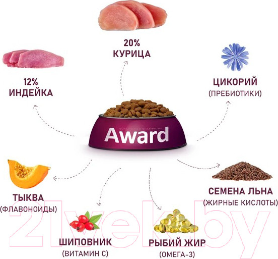 Изображение товара Сухой корм для собак Award Puppy Large с курицей и индейкой / 7173341 (2кг)
