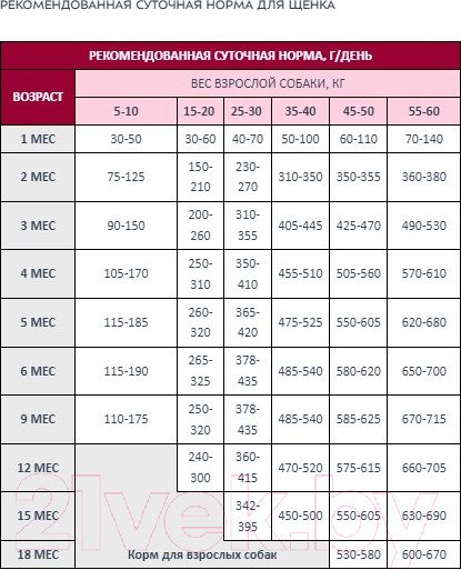 Изображение товара Сухой корм для собак Award Puppy All Breed с ягненком и индейкой / 7173365 (800 г)