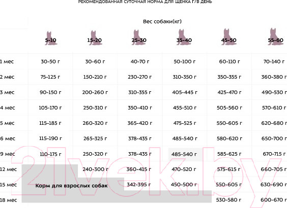 Изображение товара Сухой корм для собак Award Puppy All Breed с ягненком и индейкой / 7173365 (800 г)