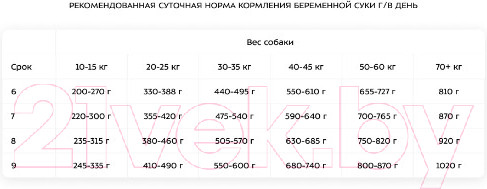 Изображение товара Сухой корм для собак Award Puppy All Breed с ягненком и индейкой / 7173365 (800 г)