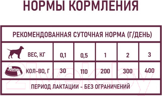 Изображение товара Влажный корм для собак Award Puppy Small Паштет из индейки / 2540300 (200г)