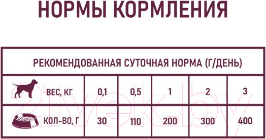 Изображение товара Влажный корм для собак Award Puppy Small Паштет из индейки с грушей / 2540317 (200г)