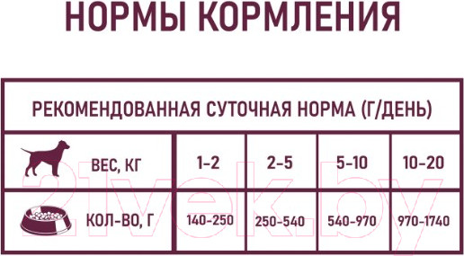 Изображение товара Влажный корм для собак Award Паштет из ягненка с яблоком / 2540362 (400г)