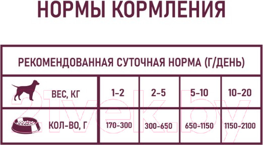 Изображение товара Влажный корм для собак Award Паштет из говядины с морковью / 2540331 (200г)