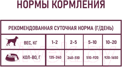 Изображение товара Влажный корм для собак Award Паштет из утки с брусникой / 2540348 (200г)