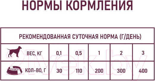 Изображение товара Влажный корм для собак Award Puppy Small Паштет из телятины с овощами / 2540355 (400г)