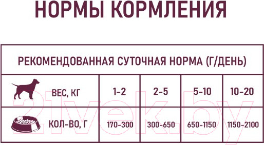 Изображение товара Влажный корм для собак Award Паштет из говядины с бататом / 2540379 (400г)