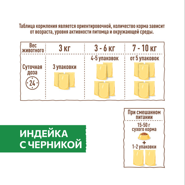 Изображение товара Влажный корм для кошек Sirius Для кошек с чувствительным пищеварением с индейкой и черникой (85г)