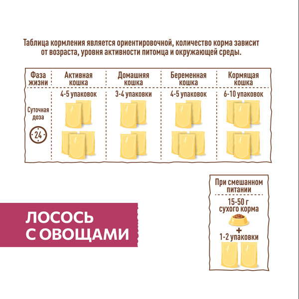 Изображение товара Влажный корм для кошек Sirius Лосось с овощами (85г)
