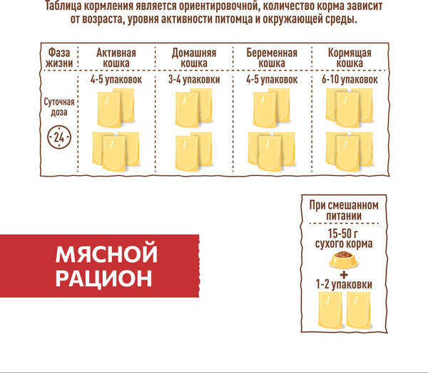 Изображение товара Влажный корм для кошек Sirius Мясной рацион (85г)