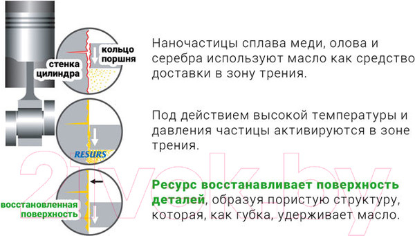 Изображение товара Присадка VMPAUTO Resurs Universal / 4302 (50г)