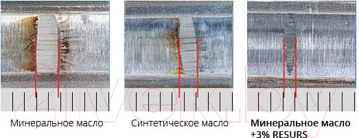 Изображение товара Присадка VMPAUTO Resurs Universal / 4302 (50г)