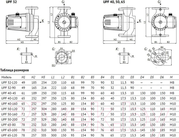 Изображение товара Циркуляционный насос Unipump UPF 40-45 230