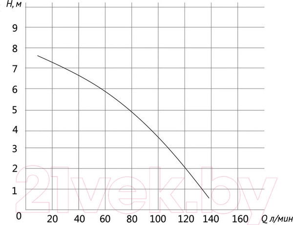 Изображение товара Канализационная установка Unipump Sanivort 405 M (Compact)