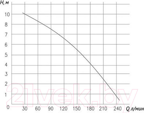 Изображение товара Канализационная установка Unipump Sanivort 605 M (10м, с ножом)