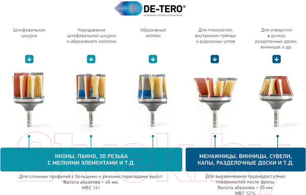 Изображение товара Переходная втулка для шлифовальной системы De-Tero FIX T60R