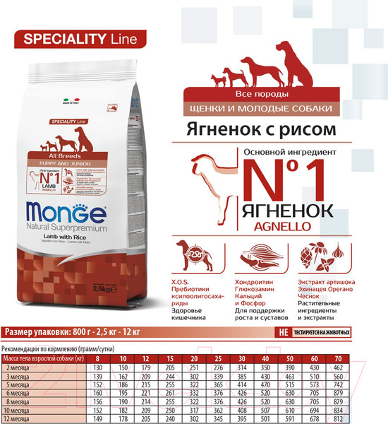 Изображение товара Сухой корм для собак Monge Speciality Line Puppy & Junior Lamb&Rice (12кг)