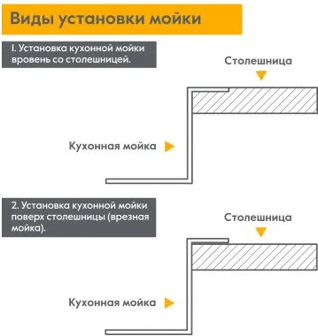 Изображение товара Мойка кухонная Axus LS-6050B