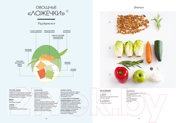 Изображение товара Книга КоЛибри Большая книга праздничной кухни. Банкет, фуршет, гала-ужин (Дюпюи М.)