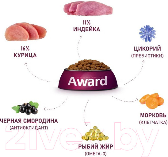 Изображение товара Сухой корм для собак Award Д/взр. собак с индейкой и курицей с доб. моркови и ч. смородины (12кг)