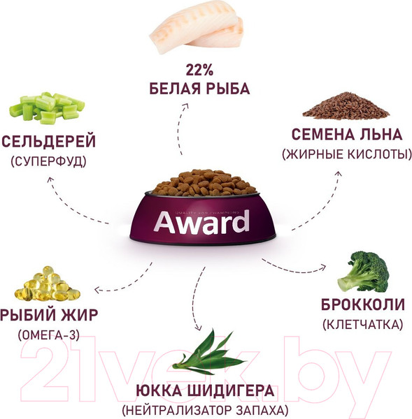 Изображение товара Сухой корм для собак Award Adult Small Hypo с белой рыбой с добавлением брокколи / 7173488 (2кг)