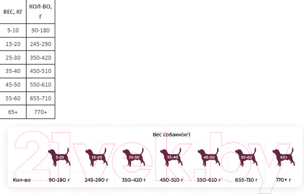 Изображение товара Сухой корм для собак Award Adult All Breed с ягненком с индейкой с добав. яблока и черники (2кг)