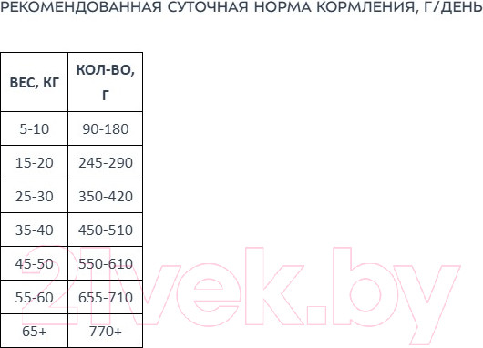 Изображение товара Сухой корм для собак Award Д/взр. собак с говядин и курицей с доб. брокколи и черники (12кг)