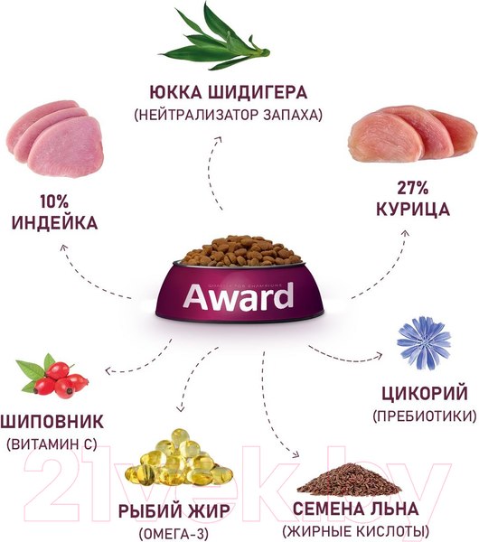 Изображение товара Сухой корм для кошек Award Healthy Growth Kitten с индейкой и курицей (10 кг)