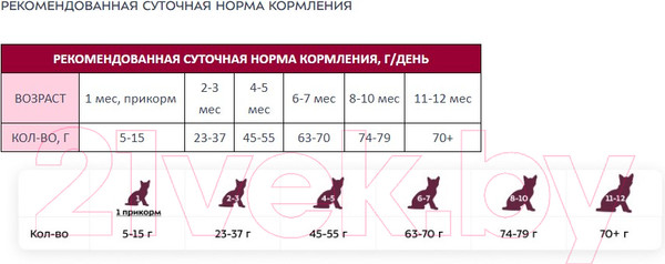 Изображение товара Сухой корм для кошек Award Healthy Growth Kitten с индейкой и курицей (10 кг)