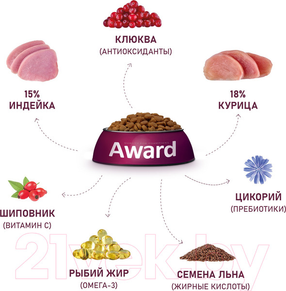 Изображение товара Сухой корм для кошек Award Sterilized с индейкой и курицей с добавлением клюквы и цикория (400+400г)