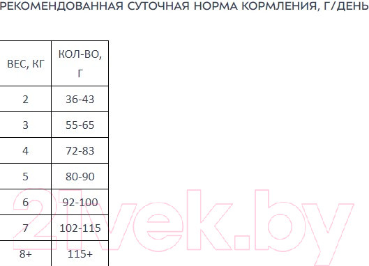 Изображение товара Сухой корм для кошек Award Sterilized с индейкой и курицей с добавлением клюквы и цикория (400+400г)