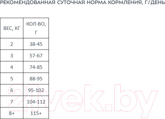 Изображение товара Сухой корм для кошек Award Sterilized с белой рыбой с доб. семян льна, клюквы и цикория (400г)