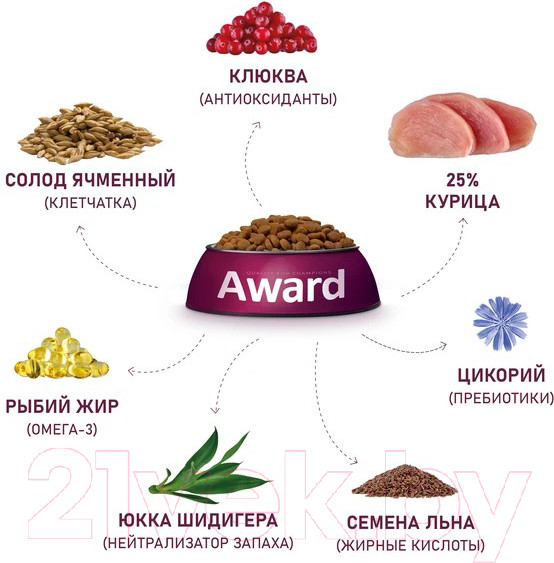 Изображение товара Сухой корм для кошек Award Urinary с курицей с добавлением клюквы, цикория и рыбьего жира (1.5кг)