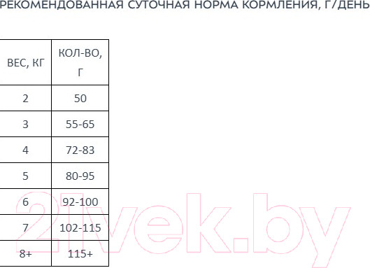 Изображение товара Сухой корм для кошек Award Urinary с курицей с добавлением клюквы, цикория и рыбьего жира (1.5кг)