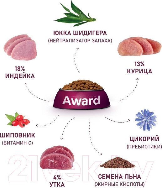 Изображение товара Сухой корм для кошек Award Hairball&Indoor с уткой и индейкой с доб. чечевицы / 7173662 (400г)