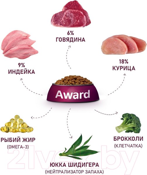 Изображение товара Сухой корм для кошек Award Indoor Big Cats с говядиной и курицей с добавлением брокколи (1.5кг)