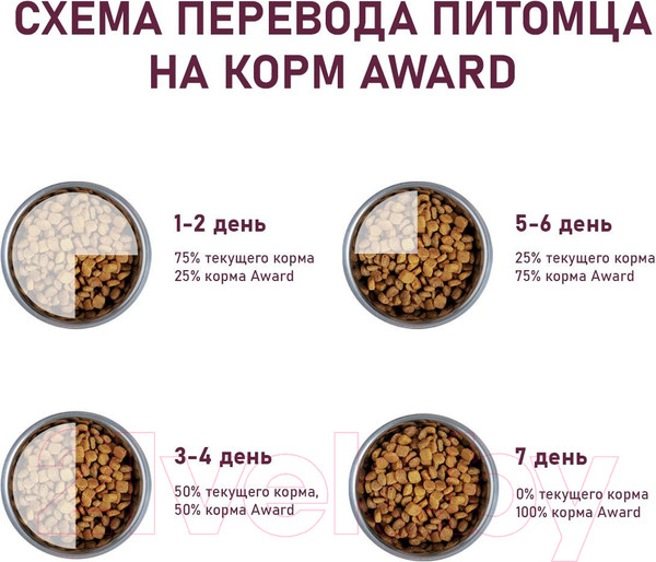 Изображение товара Сухой корм для кошек Award Indoor Big Cats с говядиной и курицей с добавлением брокколи (1.5кг)