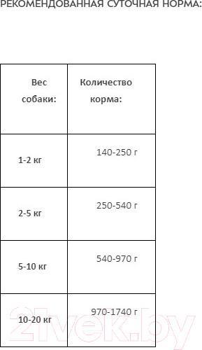 Изображение товара Влажный корм для собак Award Adult Паштет из индейки с черникой / 2540386 (400г)