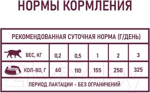Изображение товара Влажный корм для кошек Award Kitten Паштет из индейки / 2540430 (200г)