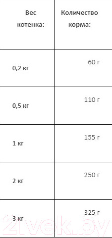 Изображение товара Влажный корм для кошек Award Kitten Паштет из курицы с морковью / 2540447 (100г)