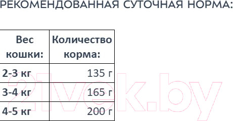 Изображение товара Влажный корм для кошек Award Паштет из индейки с овощами / 2540454 (100г)