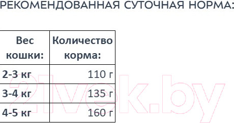 Изображение товара Влажный корм для кошек Award Паштет из утки с клюквой / 2540461 (100г)