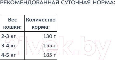 Изображение товара Влажный корм для кошек Award Паштет из говядины со шпинатом / 2540478 (100г)