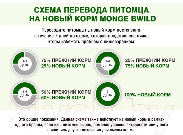 Изображение товара Влажный корм для кошек Monge BWild Grain Free Kitten из мяса буйвола с овощами (пауч, 85г)