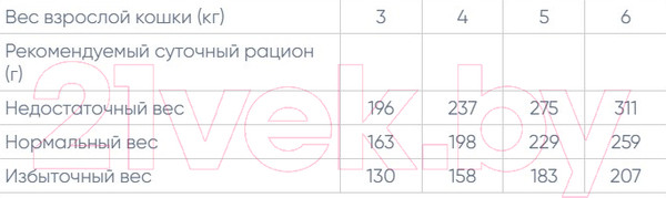 Изображение товара Влажный корм для кошек Monge BWild Grain Free из лосося с креветками и овощами (пауч, 85г)