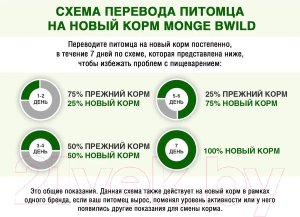 Изображение товара Влажный корм для кошек Monge BWild Grain Free из мяса дикого кабана с овощами (пауч, 85г)