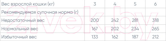 Изображение товара Влажный корм для кошек Monge BWild Grain Free из мяса дикого кабана с овощами (пауч, 85г)