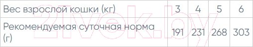 Изображение товара Влажный корм для кошек Monge Grill для стерилизованных кошек с курицей (85г)