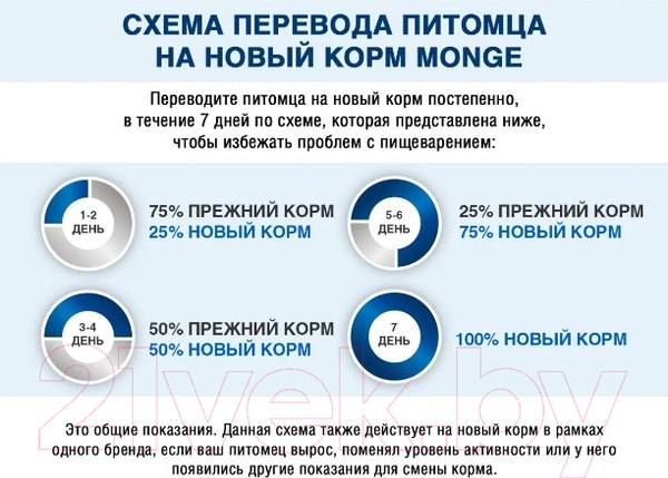 Изображение товара Влажный корм для кошек Monge Grill для стерилизованных кошек с курицей (85г)