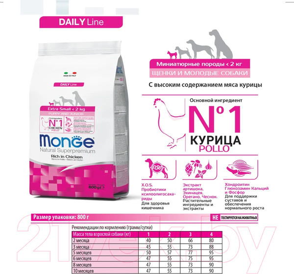 Изображение товара Сухой корм для собак Monge Daily Line Extra Small с курицей (800г)